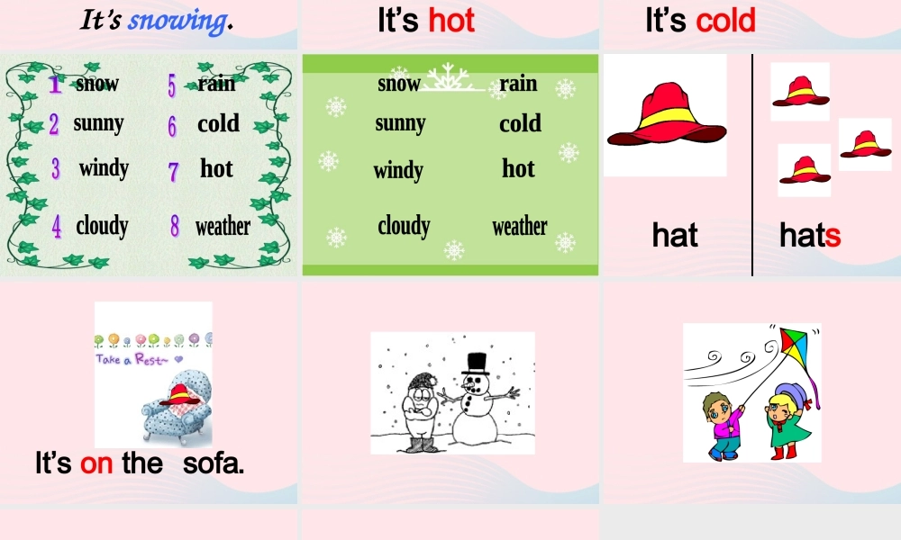 二年级英语下册 Module 1 Unit 1 What’s the weather like课件3 外研版（一起）-外研版小学二年级下册英语课件