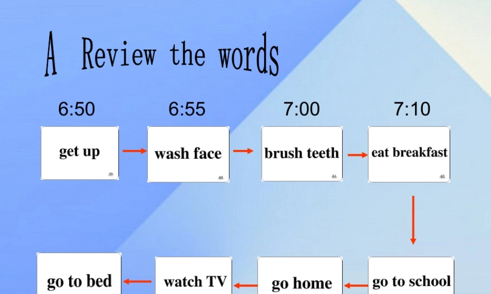 二年级英语下册《Unit 5 My Day》（Lesson 83）课件1 人教新起点-人教新起点小学二年级下册英语课件