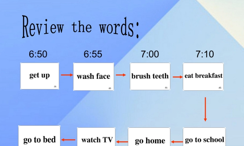 二年级英语下册《Unit 5 My Day》（Lesson 83）课件2 人教新起点-人教新起点小学二年级下册英语课件