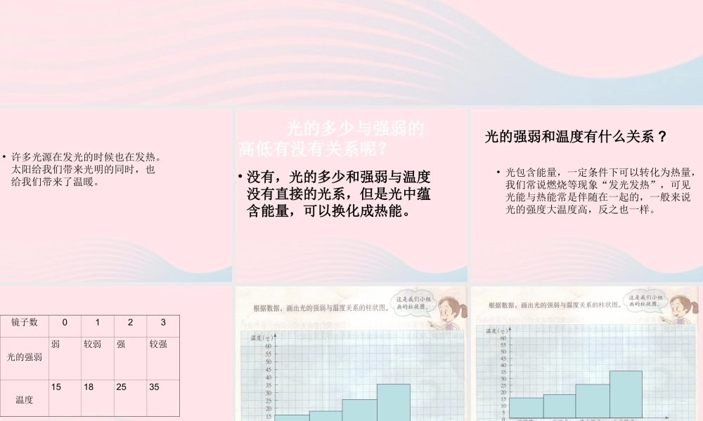 五年级科学上册 2.5《光与热》课件（1） 教科版-教科版小学五年级上册自然科学课件