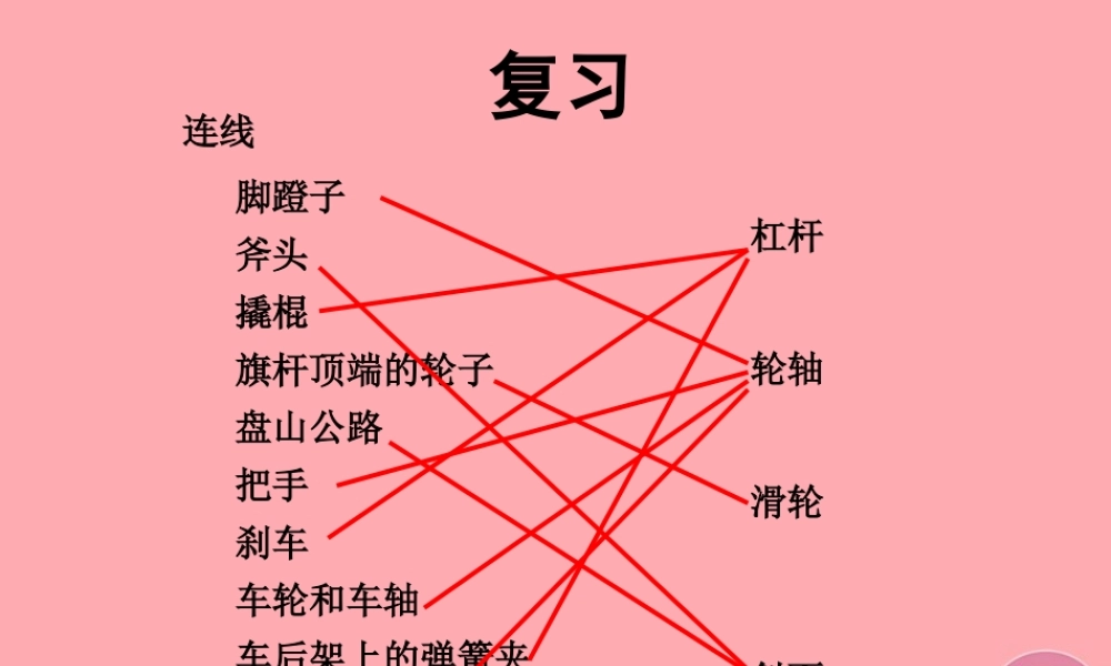 五年级科学上册 2.6 有趣的传动课件3 湘教版-湘教版小学五年级上册自然科学课件