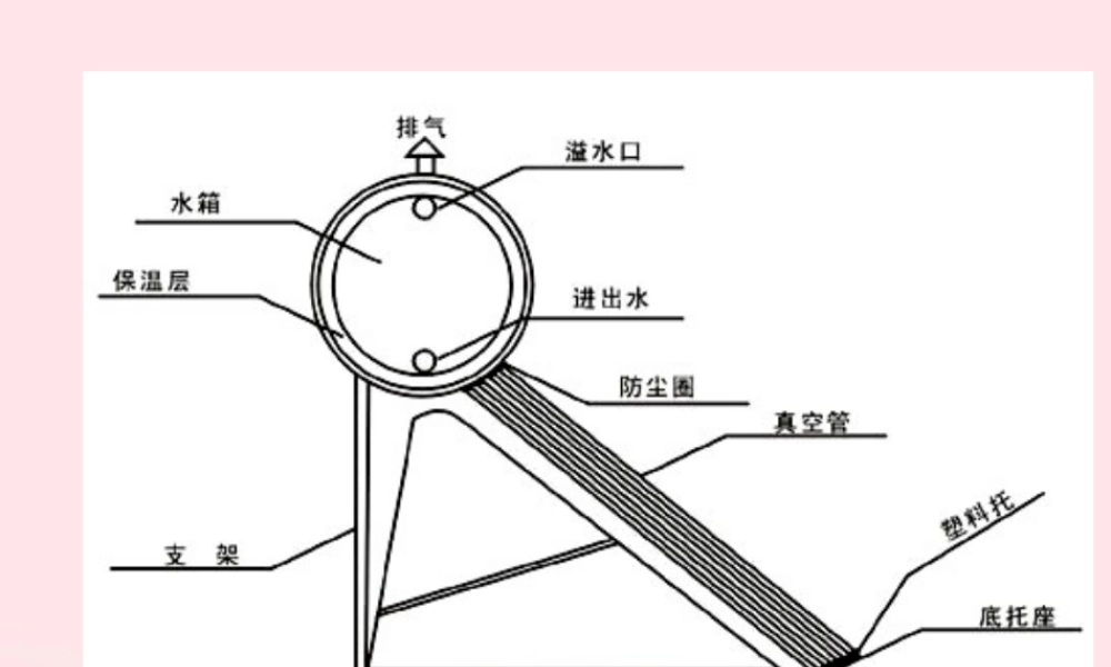 五年级科学上册 2.7《做个太阳能热水器》课件（3） 教科版-教科版小学五年级上册自然科学课件