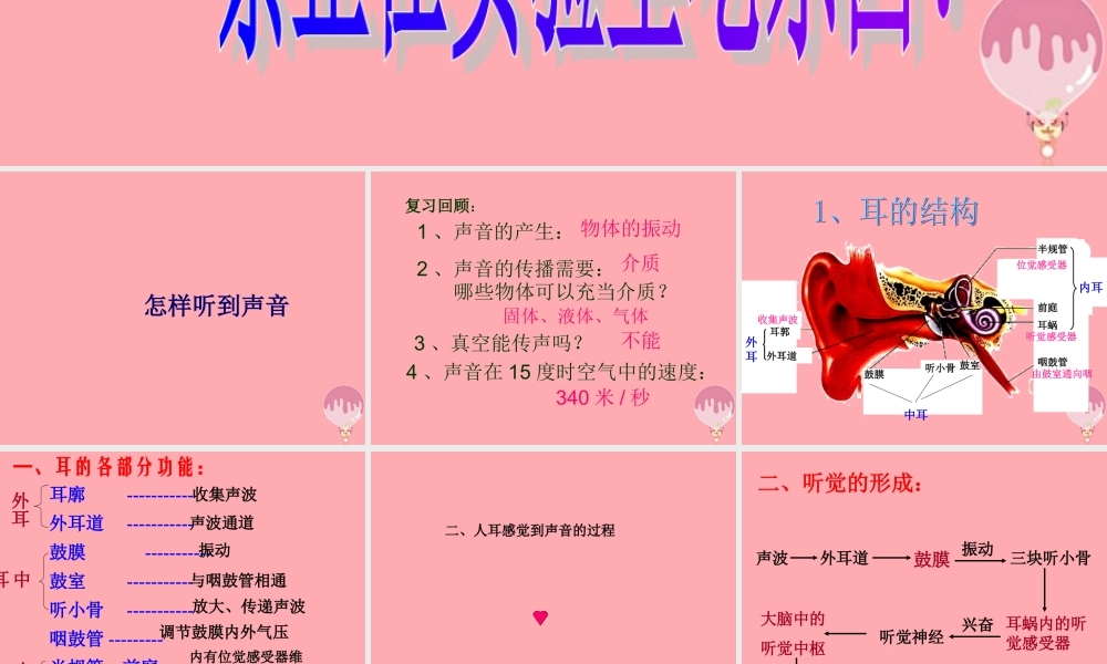 五年级科学上册 第12课 怎样听到声音课件1 青岛版-青岛版小学五年级上册自然科学课件