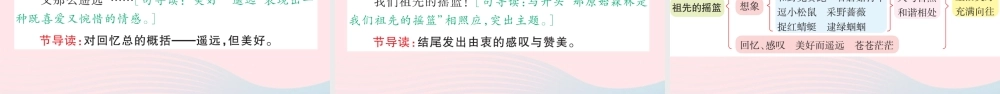 二年级语文下册 课文7 23 祖先的摇篮课件 新人教版-新人教版小学二年级下册语文课件