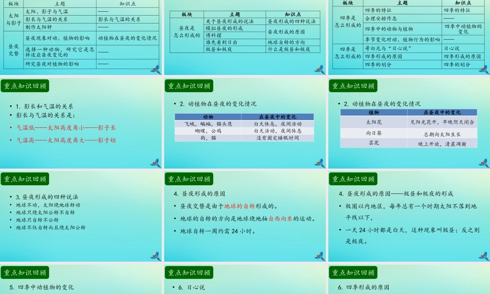 五年级科学下册 第2单元 地球的运动复习课件 （新版）湘科版-人教版小学五年级下册自然科学课件