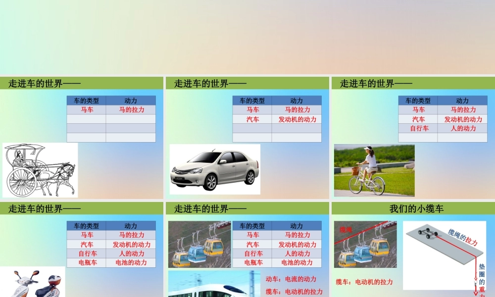 五年级科学上册 运动和力 1我们的小缆车课件 教科版-教科版小学五年级上册自然科学课件