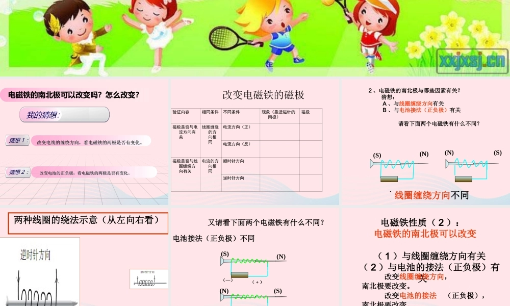 五年级科学下册 第三单元 无处不在的能量 第14课《通电的线圈（二）》课件2 青岛版五四制-青岛版小学五年级下册自然科学课件