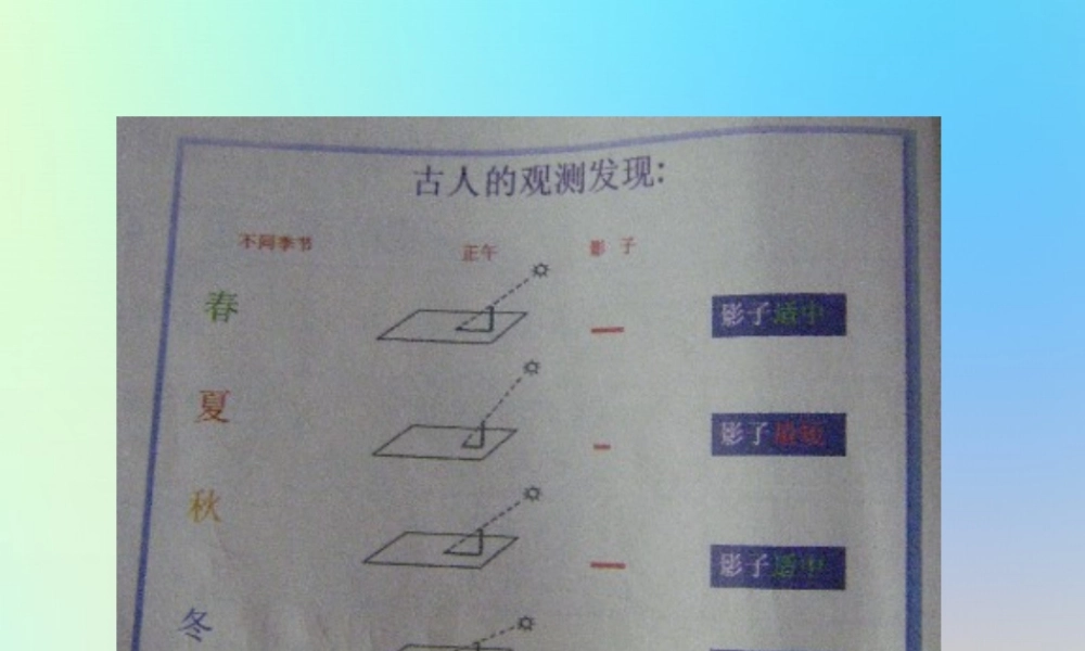 五年级科学下册 地球的运动 7为什么一年有四季课件 教科版-教科版小学五年级下册自然科学课件