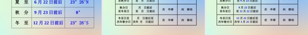 五年级科学下册 地球的运动课件 教科版-教科版小学五年级下册自然科学课件