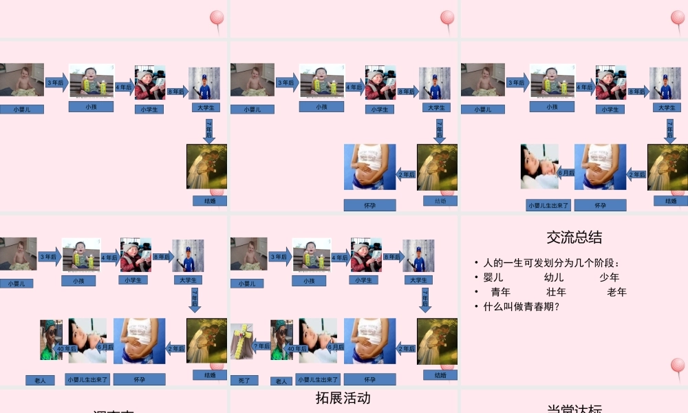 五年级科学下册 第一单元 人的一生 第3课《人的一生》课件1 青岛版五四制-青岛版小学五年级下册自然科学课件