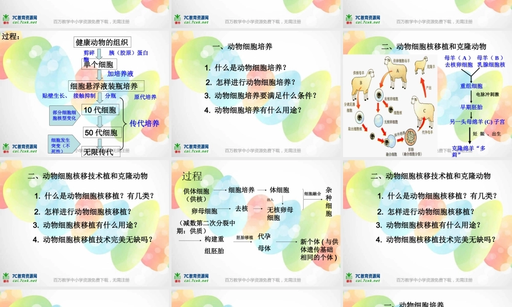 五年级科学下册 第一单元 人的一生 第5课《生物繁殖新技术》课件4 青岛版五四制-青岛版小学五年级下册自然科学课件