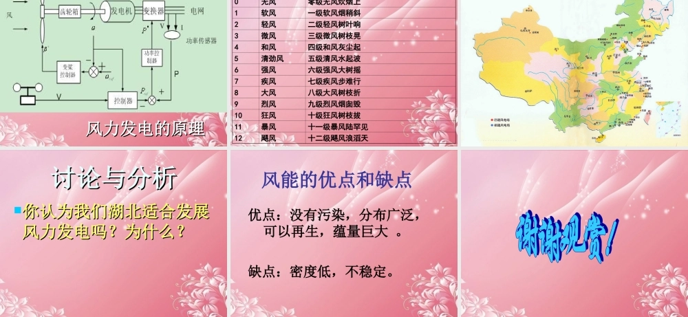 五年级科学下册 风能课件 首师大版