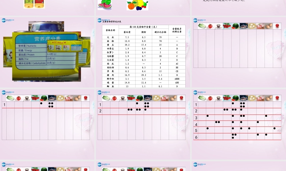 五年级科学下册《我们吃什么》课件2 青岛版