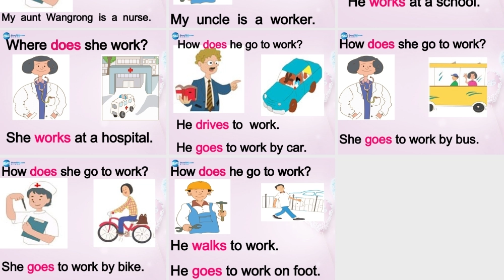 五年级英语上册《Lesson 3 What Do They Do》课件2 冀教版