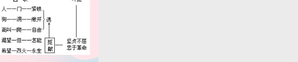 五年级语文下册 7《尊严》囚歌课件2 北师大版-北师大版小学五年级下册语文课件