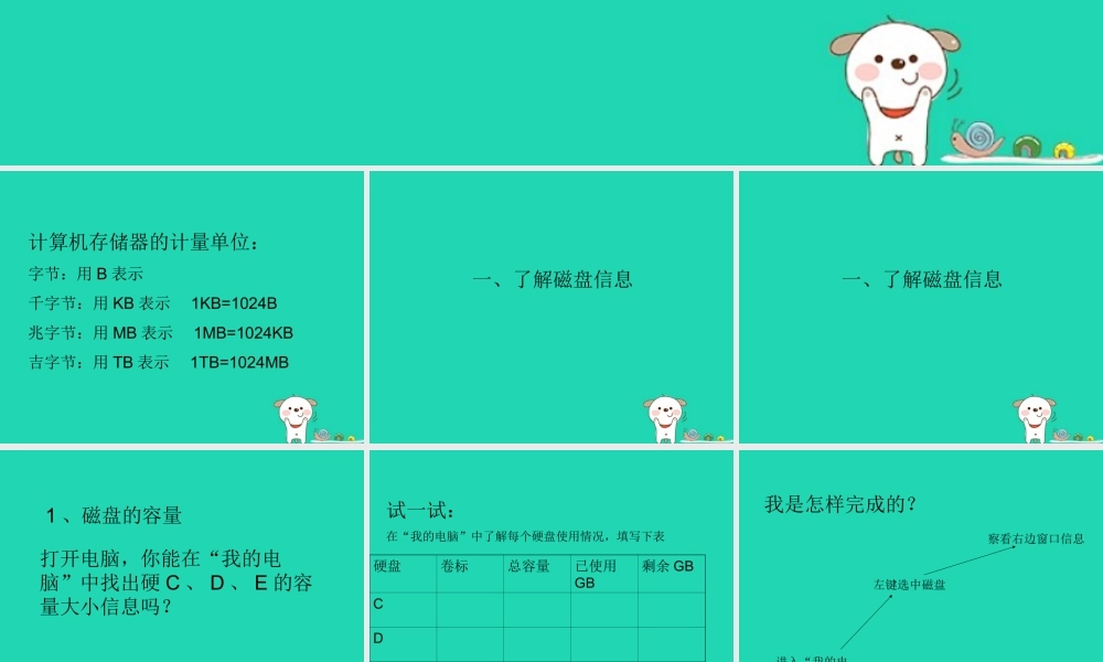 六年级信息技术上册 第一课《刺探磁盘和文件夹的秘密》课件 川教版-川教版小学六年级上册信息技术课件