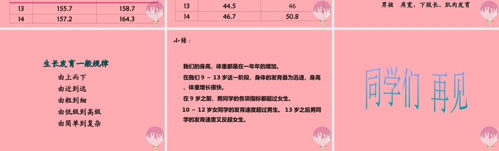 六年级科学上册 第1课 我们的生长发育课件2 鄂教版-鄂教版小学六年级上册自然科学课件