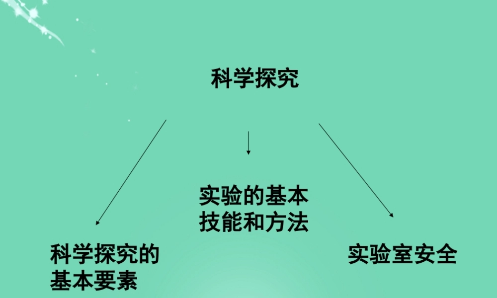 六年级科学上册 第1章 科学探究复习课件 牛津上海版五四制-牛津上海版小学六年级上册自然科学课件
