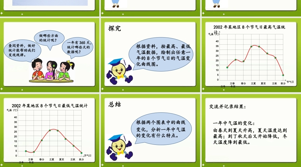 六年级科学上册 第1中气温的变化课件3 鄂教版-鄂教级上册自然科学课件