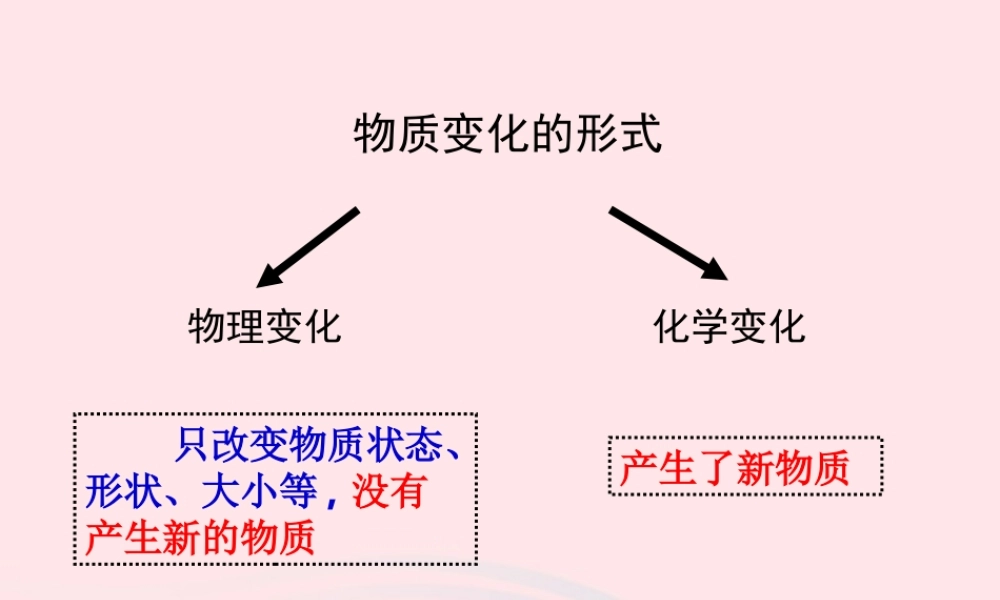 六年级科学下册 第二单元 物质的变化 6 化学变化伴随的现象课件3 教科版-教科版小学六年级下册自然科学课件