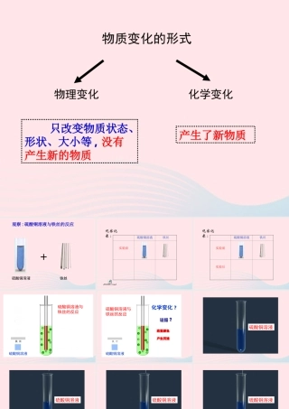 六年级科学下册 第二单元 物质的变化 6 化学变化伴随的现象课件3 教科版-教科版小学六年级下册自然科学课件