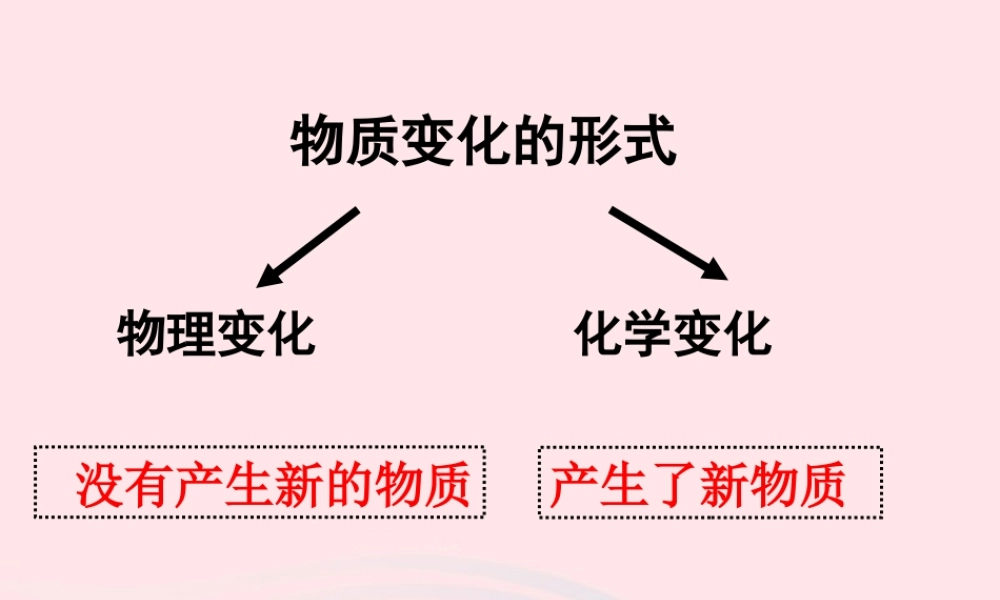 六年级科学下册 第二单元 物质的变化 6《化学变化伴随的现象》教学课件 教科版-教科版小学六年级下册自然科学课件