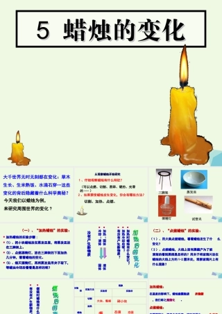 六年级科学上册 蜡烛的变化课件3 青岛版-青岛版小学六年级上册自然科学课件