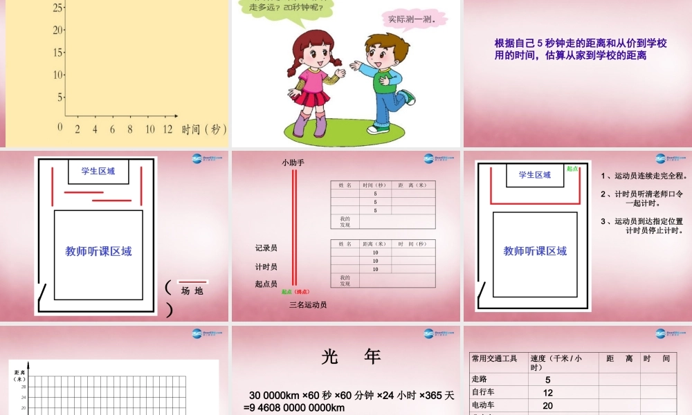 六年级科学上册 第3单元 10 距离和时间课件9 青岛版