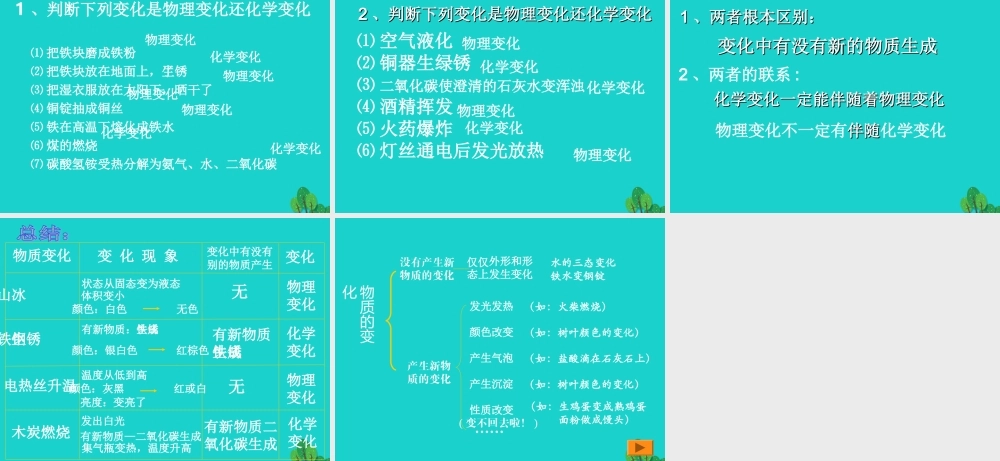 六年级科学上册 蜡烛的变化课件3 苏教版-苏教版小学六年级上册自然科学课件