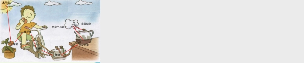 六年级科学上册 3.6 电能和能量课件4 教科版-教科版小学六年级上册自然科学课件