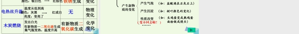 六年级科学上册 蜡烛的变化课件13 青岛版-青岛版小学六年级上册自然科学课件