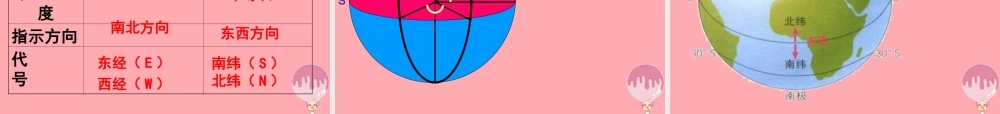 六年级科学上册 第3课 地球仪课件2 鄂教版-鄂教版小学六年级上册自然科学课件