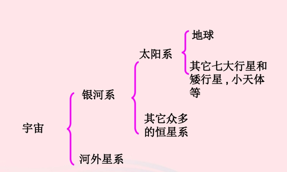 六年级科学下册 第三单元 宇宙 1《地球的卫星-月球》课件 教科版-教科版小学六年级下册自然科学课件