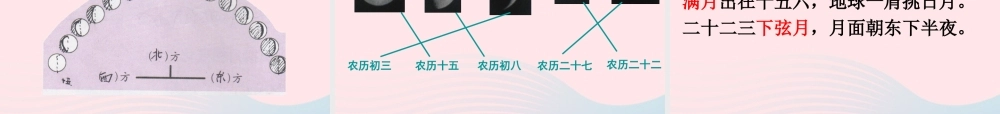 六年级科学下册 第三单元 宇宙 2 月相变化课件1 教科版-教科版小学六年级下册自然科学课件