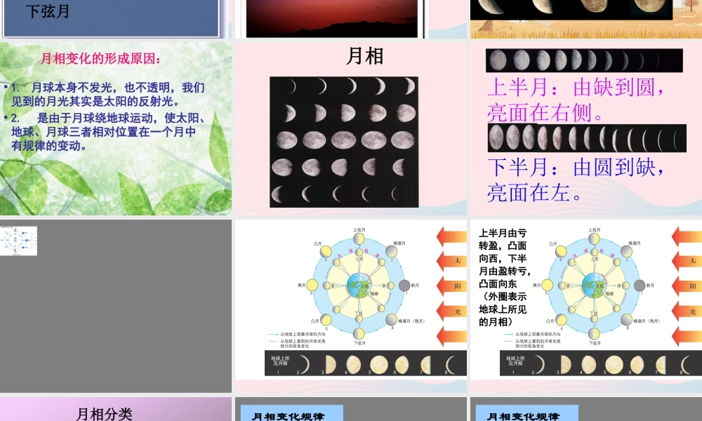 六年级科学下册 第三单元 宇宙 2 月相变化课件3 教科版-教科版小学六年级下册自然科学课件