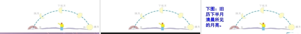 六年级科学下册 第三单元 宇宙 2 月相变化课件3 教科版-教科版小学六年级下册自然科学课件
