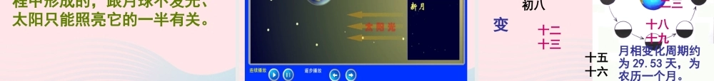 六年级科学下册 第三单元 宇宙 2 月相变化课件5 教科版-教科版小学六年级下册自然科学课件
