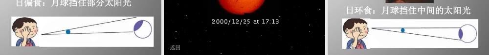 六年级科学上册 第4单元 18 日食和月食课件2 青岛版