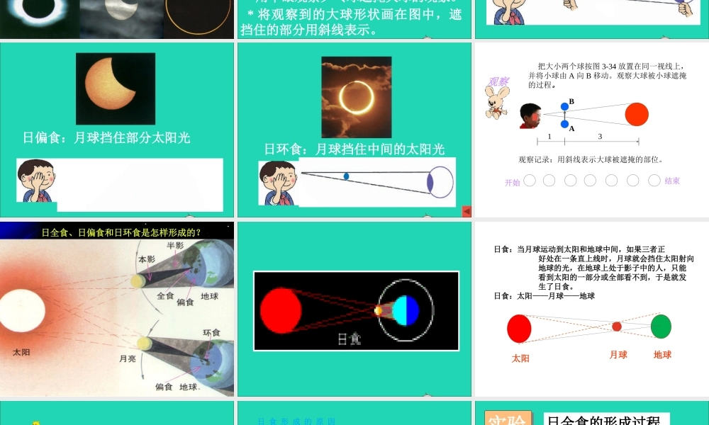 六年级科学下册 第三单元 宇宙 4 日食和月食课件 教科版-教科版小学六年级下册自然科学课件
