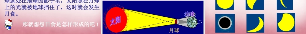六年级科学上册 第4单元 18 日食和月食课件4 青岛版