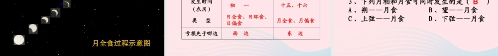 六年级科学下册 第三单元 宇宙 4 日食和月食课件2 教科版-教科版小学六年级下册自然科学课件