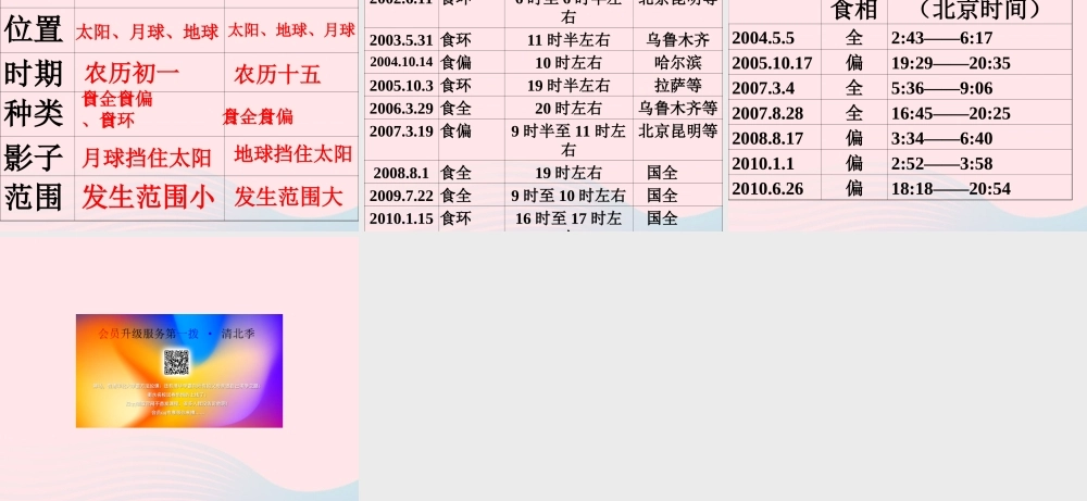 六年级科学下册 第三单元 宇宙 4 日食和月食课件3 教科版-教科版小学六年级下册自然科学课件