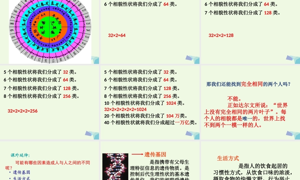 六年级科学上册 4.5 相貌各异的我们课件2 教科版-教科版小学六年级上册自然科学课件