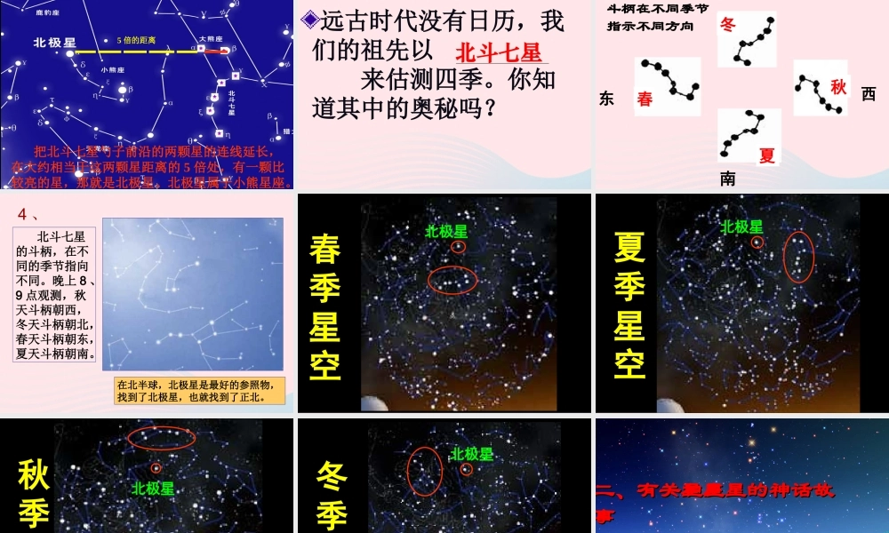 六年级科学下册 第三单元 宇宙 7 在星空中(二)课件 教科版-教科版小学六年级下册自然科学课件