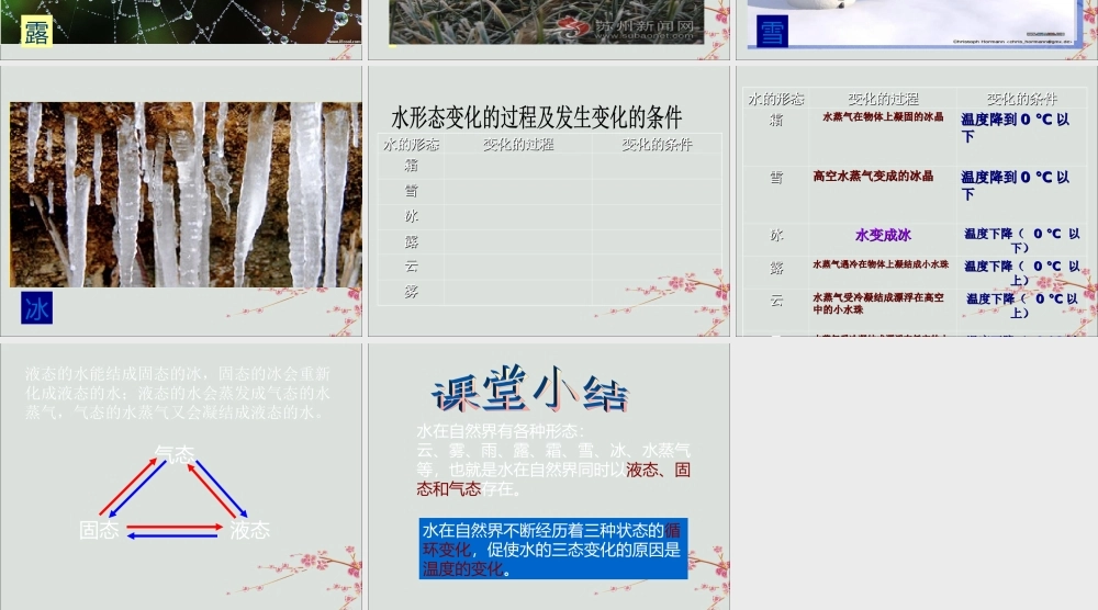 六年级科学下册 第6章 水与人类 6.3 水的循环 水的三态变化教学课件 牛津上海版-牛津上海版小学六年级下册自然科学课件