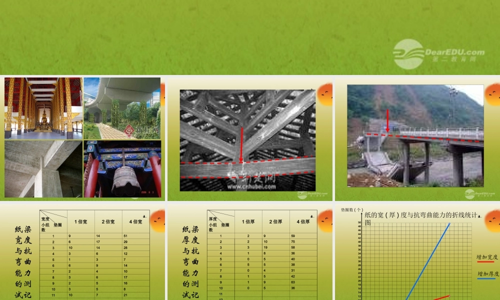 六年级科学上册 抵抗弯曲 5课件 教科版