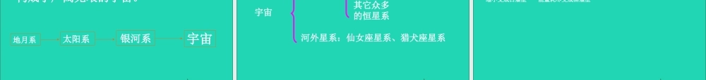 六年级科学下册 第三单元 宇宙 8 探索宇宙课件3 教科版-教科版小学六年级下册自然科学课件