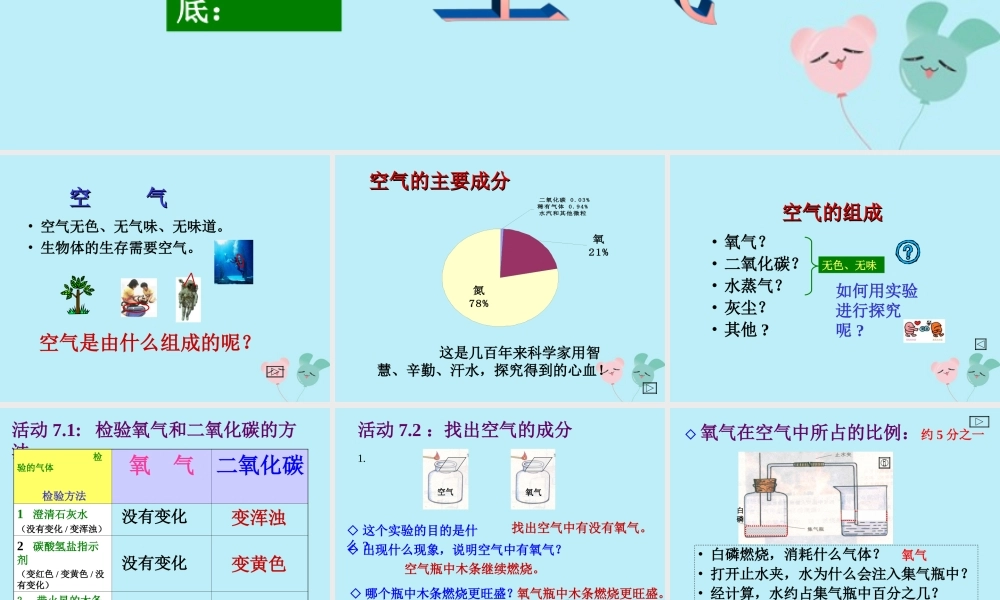 六年级科学下册 第7章 空气与生命 7.1 空气的组成 空气的主要成分教学课件 牛津上海版-牛津上海版小学六年级下册自然科学课件