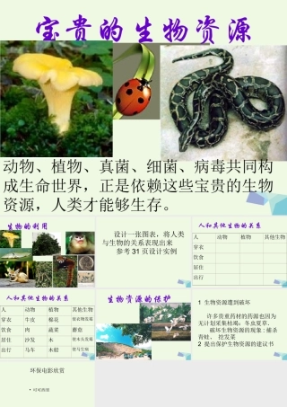 六年级科学上册 第7课 宝贵的生物资源课件3 冀教版-冀教版小学六年级上册自然科学课件