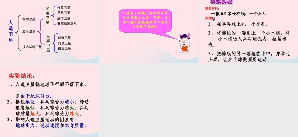 六年级科学下册 第四单元 宇宙与航天技术 第15课《人造地球卫星》课件 冀教版-冀教版小学六年级下册自然科学课件